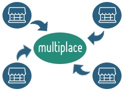 Como funciona o Multiplace